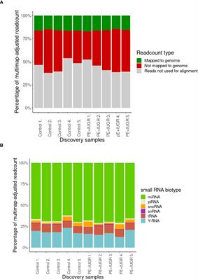 Exosomal small RNA profiling in first-trimester maternal blood explores early molecular pathways of preterm preeclampsia